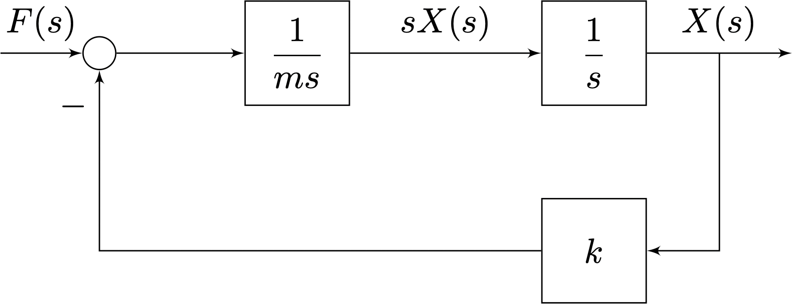 E12 Linear Physical Systems Analysis – Lecture 10