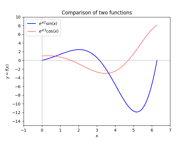 Figure to be reproduced