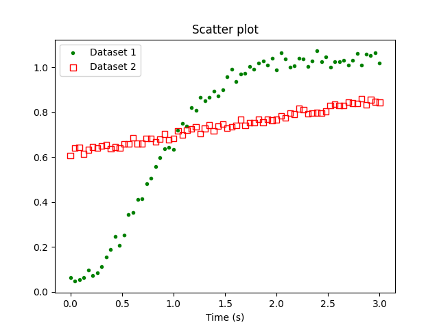 Figure to be reproduced